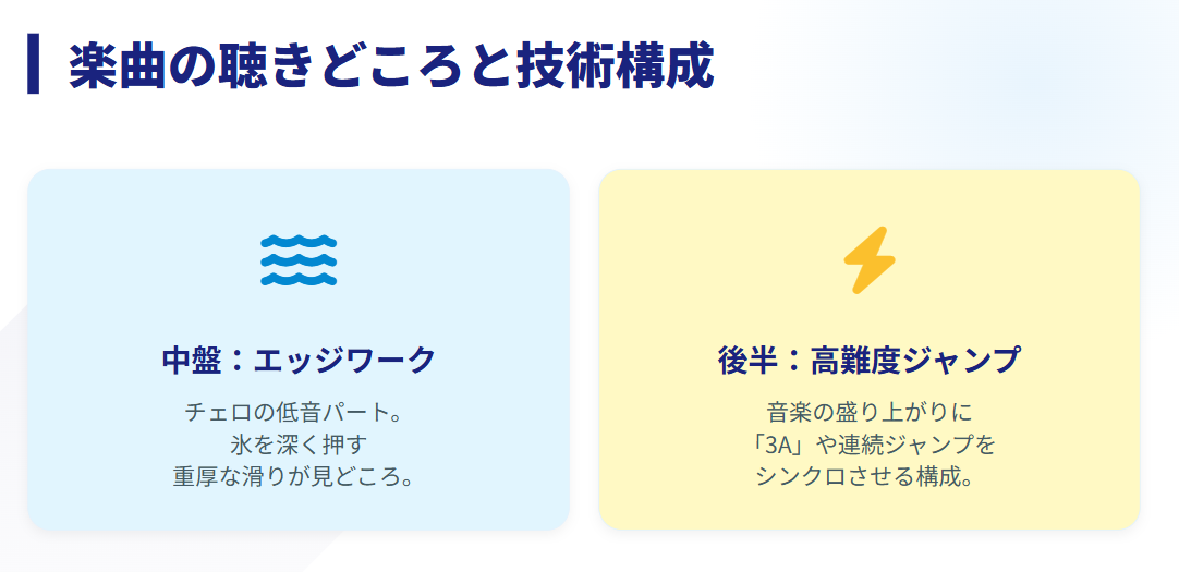 中井亜美 新フリー曲What a Wonderful World3