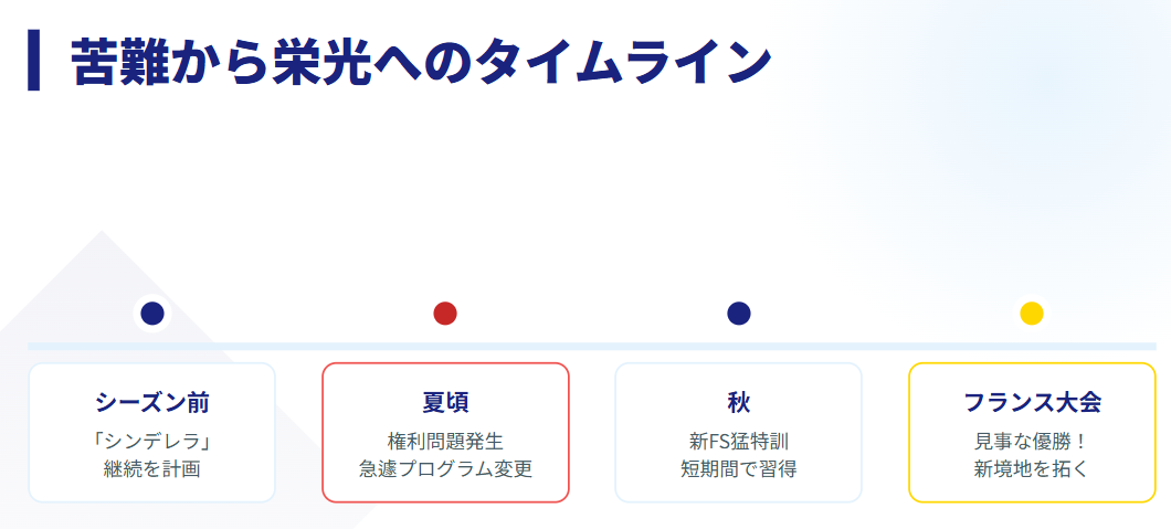 中井亜美 フランス大会優勝時のプロトコル詳細