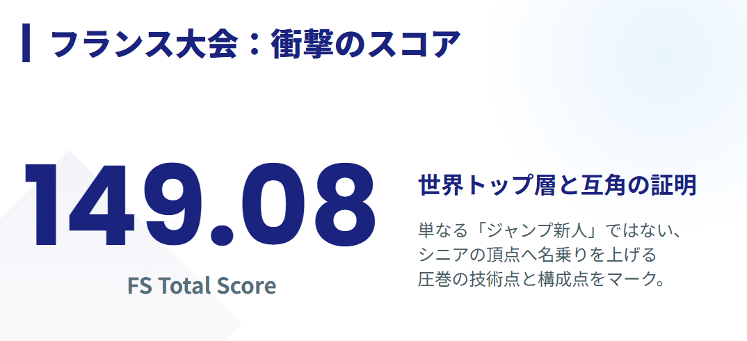 中井亜美 フランス大会優勝時のプロトコル詳細2