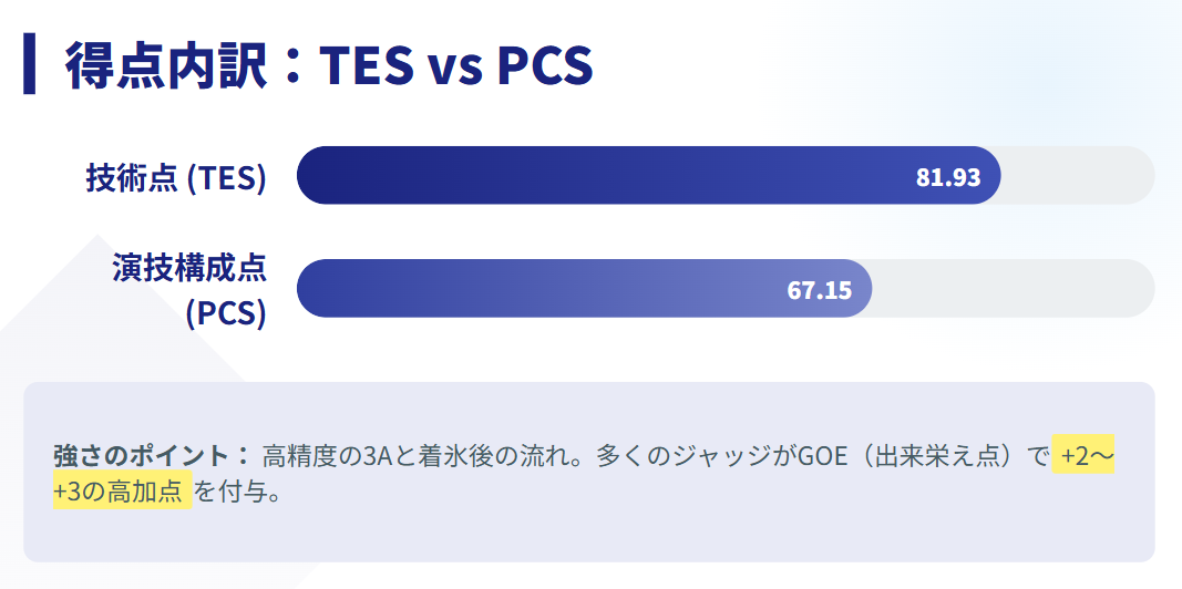 中井亜美 フランス大会優勝時のプロトコル詳細3