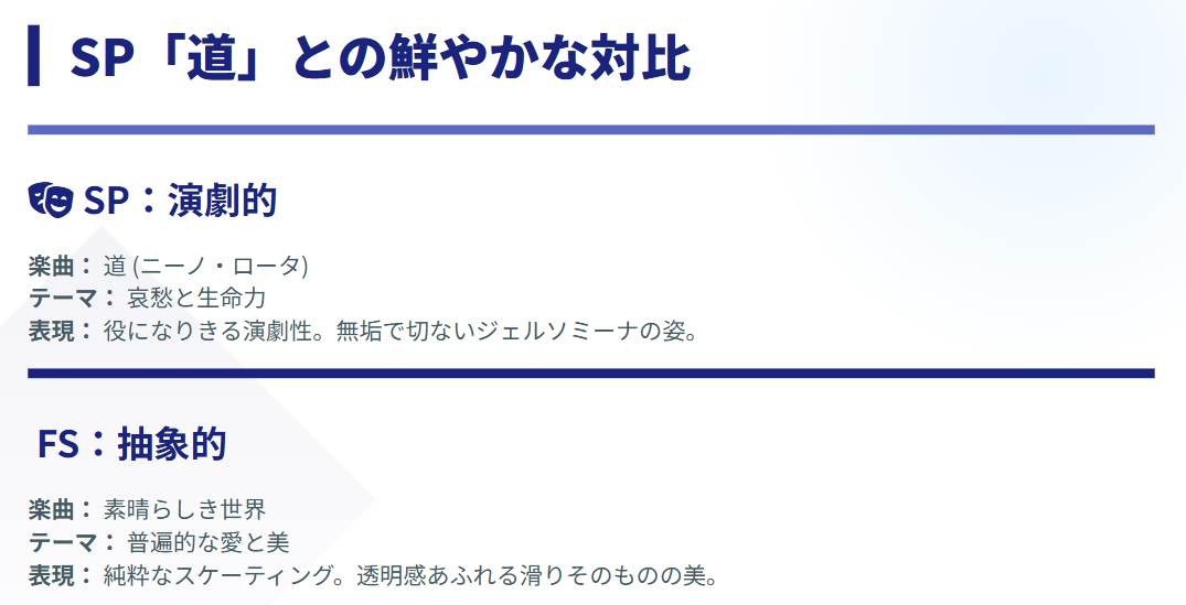 中井亜美 ショートプログラム曲の道との対比