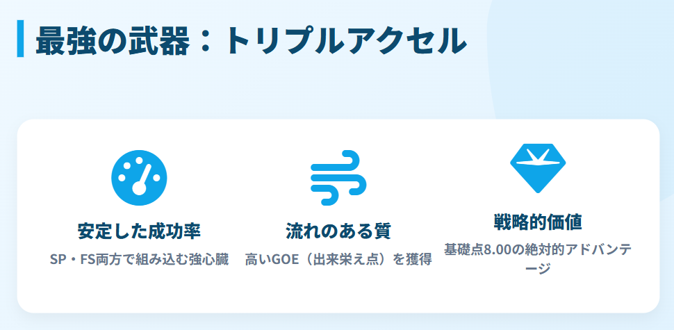 中井亜美 武器である3Aの成功率と得点源