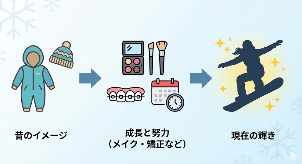 三木つばきの顔が変わった?昔と比較して理由を検証してみた