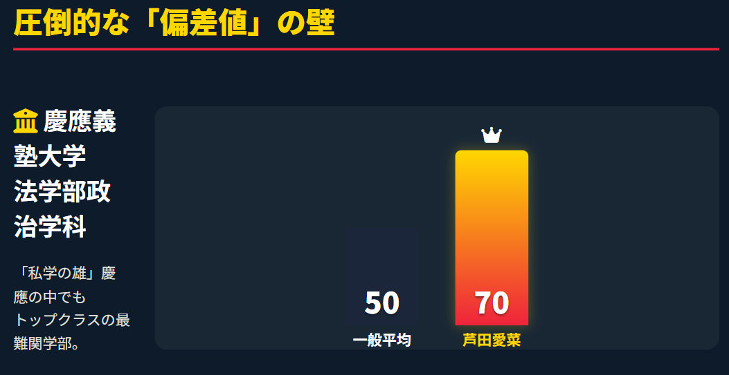 慶應義塾大学法学部の偏差値