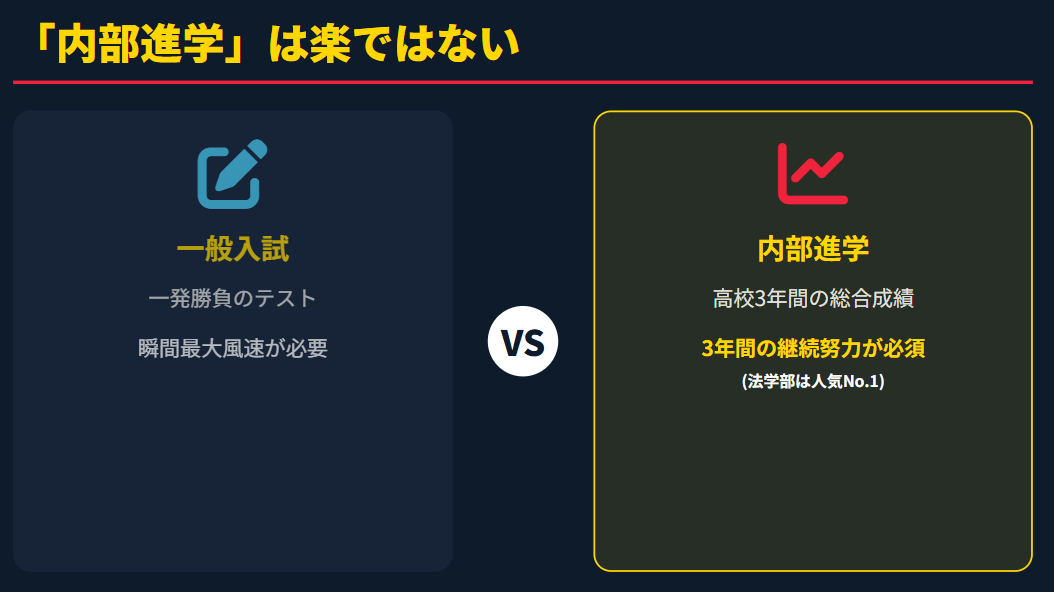 慶應義塾大学法学部の偏差値