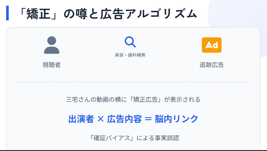 三宅香帆　歯列矯正の噂と広告表示の関係性