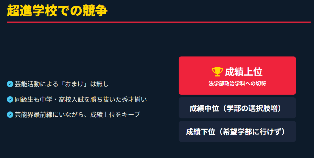 慶應義塾大学法学部の偏差値