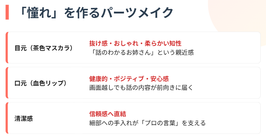 三宅香帆　メイクやマスカラが与える印象