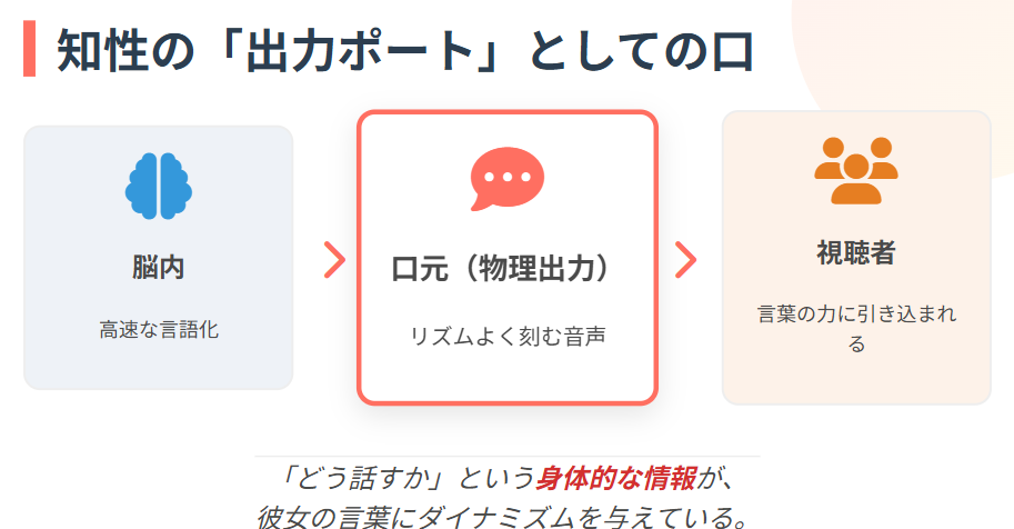 三宅香帆　言語化能力と口の動きの関係