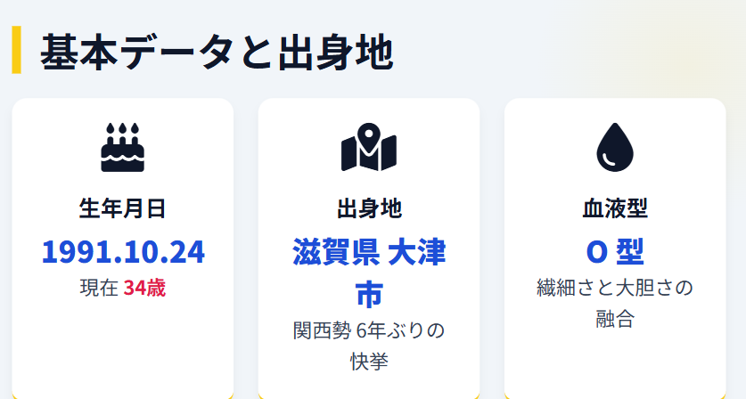 赤木裕の年齢や生年月日と出身地