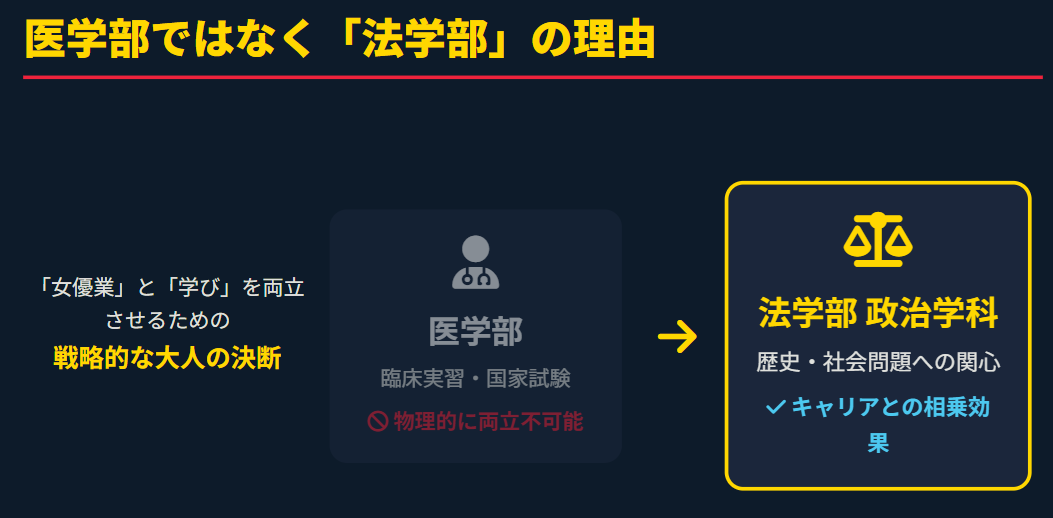 芦田愛菜　医学部進学の噂と法学部選択