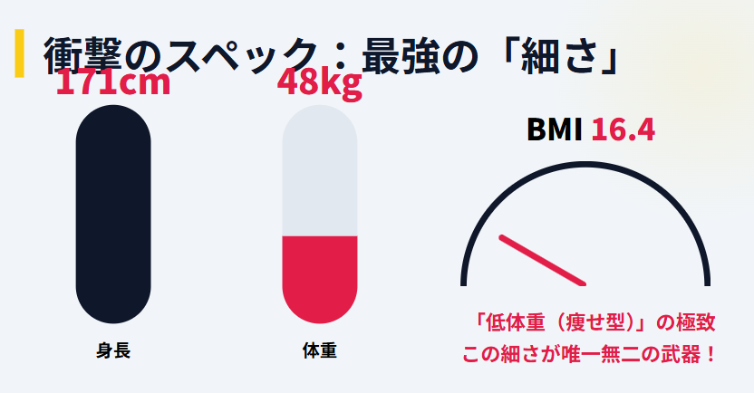 衝撃の体重！赤木裕の身長と細さ