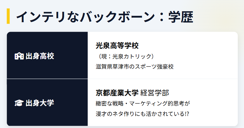 赤木裕の出身高校や大学の学歴