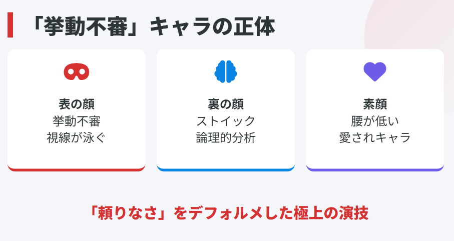 赤木裕　挙動不審な赤木裕の性格とキャラ