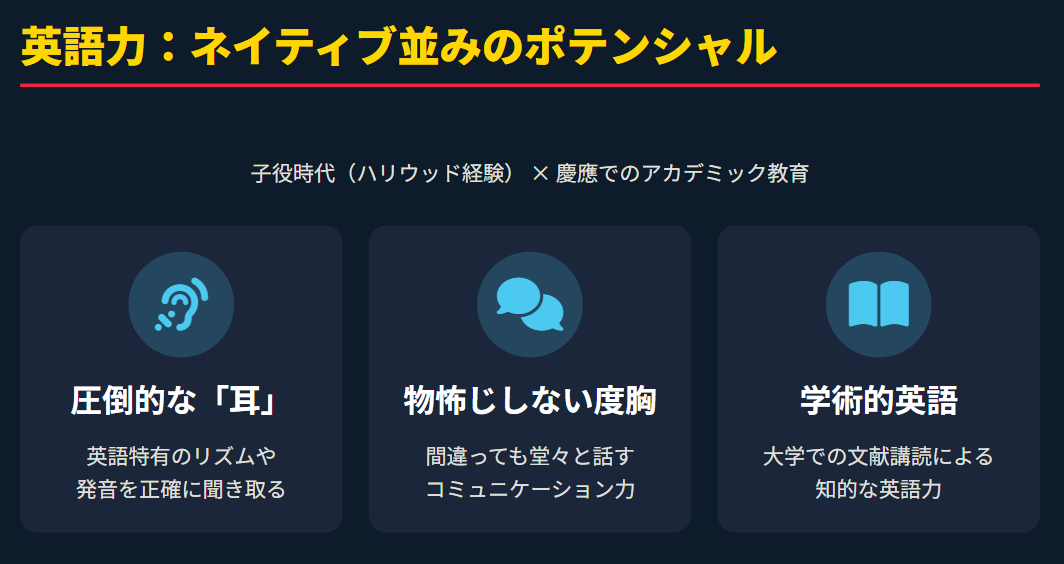 芦田愛菜　英語力はネイティブ並みなのか