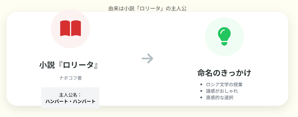 ハンバートハンバート　由来は小説ロリータの主人公