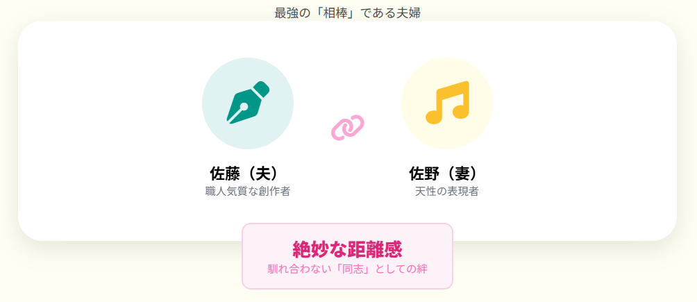 ハンバートハンバート　メンバーが夫婦である事実