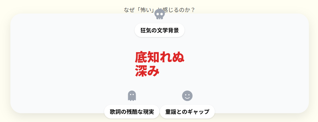 ハンバートハンバート　名前に怖いイメージを持つ理由