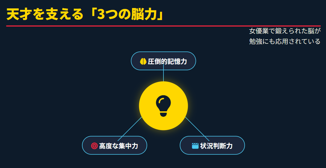 芦田愛菜　天才的な知性を支える基礎能力