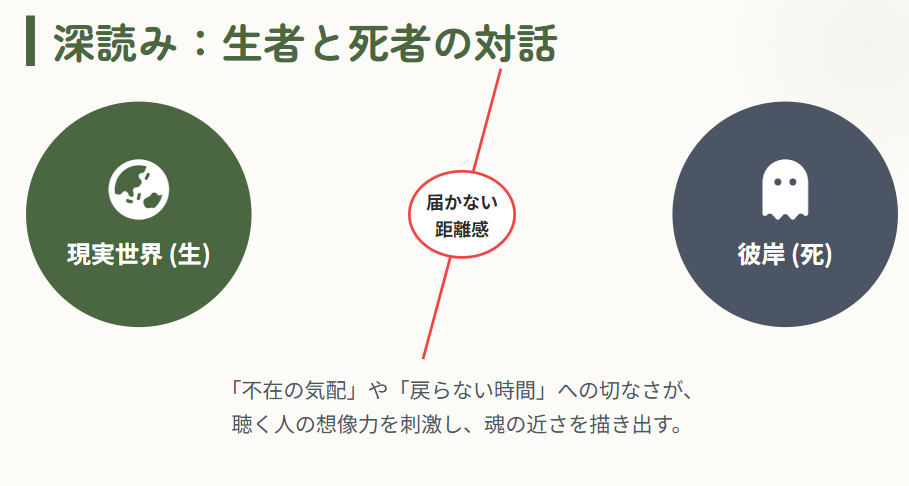 ハンバートハンバート　おなじ話の考察と深読み２