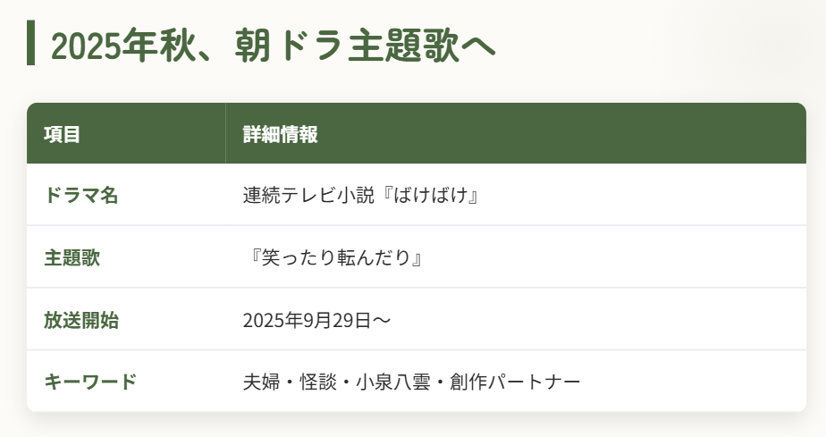 ハンバートハンバート　朝ドラばけばけ主題歌の話題