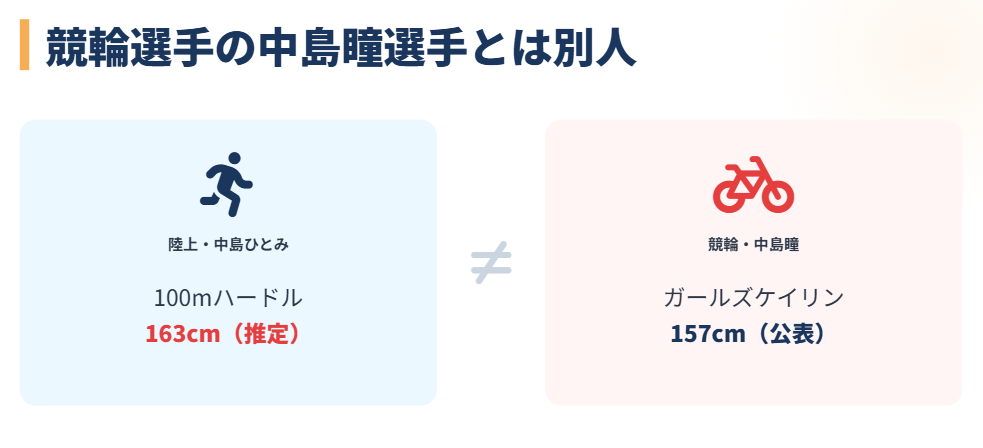 競輪選手の中島瞳とは身長も違う別人