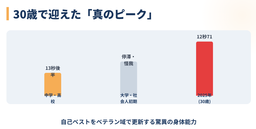 中島ひとみ　陸上の自己ベスト更新と身体能力
