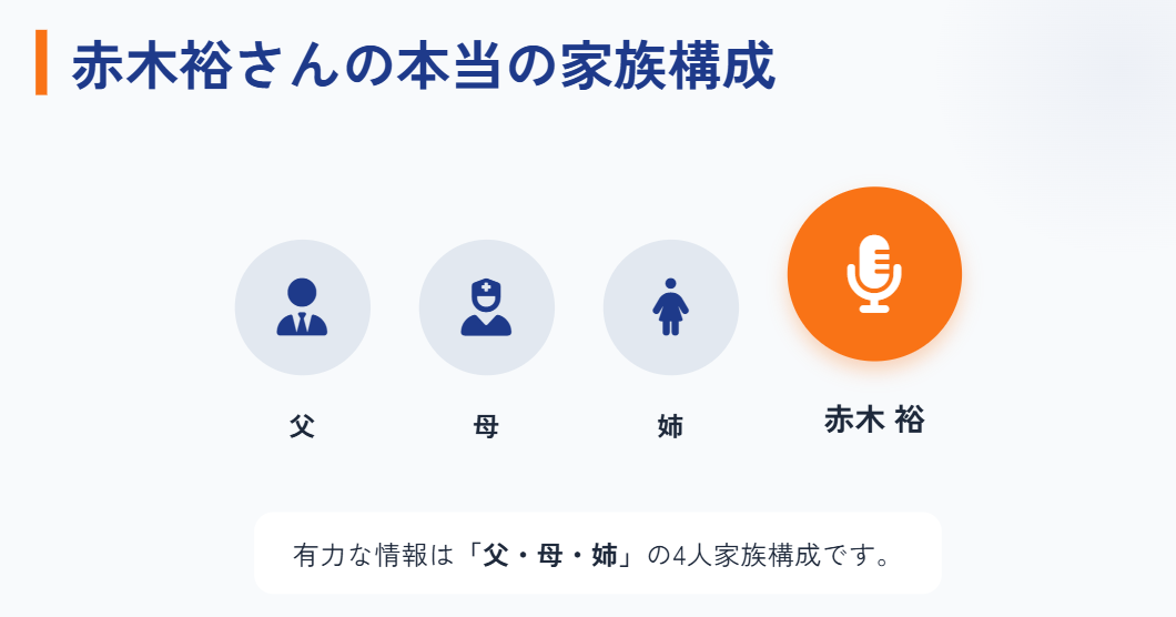 たくろう赤木の家族構成と実家のエピソード