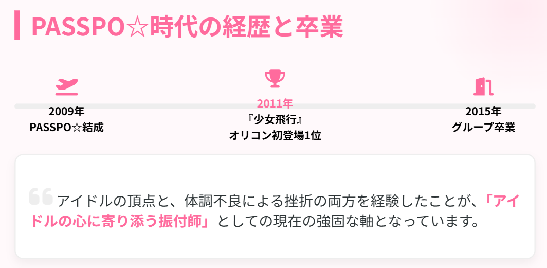 槙田紗子のPASSPO時代の経歴と卒業