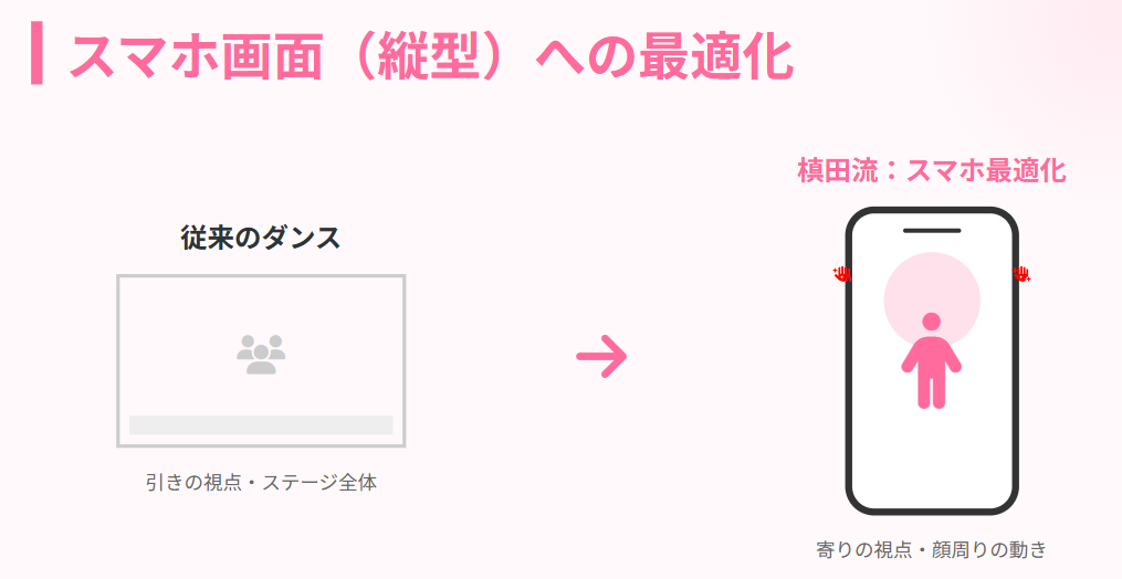 槙田紗子の振付曲一覧とバズる理由２