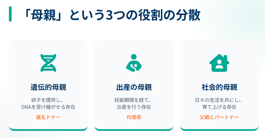 アリサリウの母親はいないとされる理由２