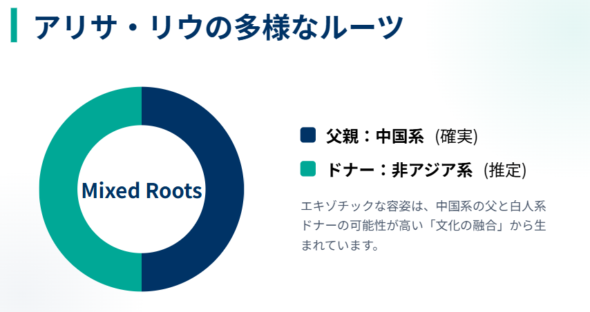 アリサリウはハーフ？母親のルーツ