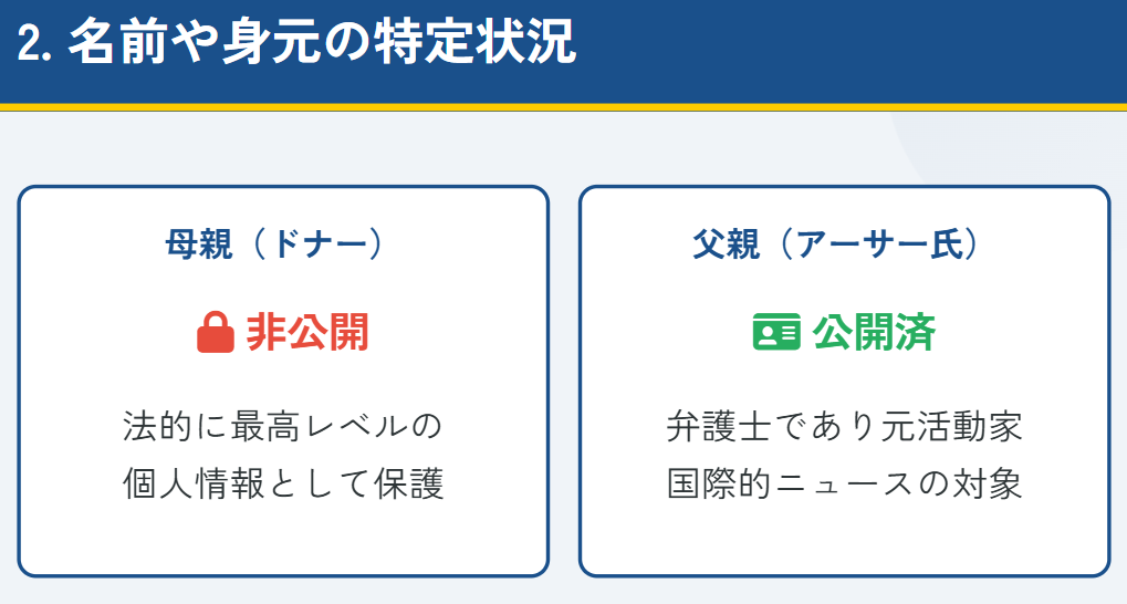 アリサリウ　母親の名前や身元は特定されているか