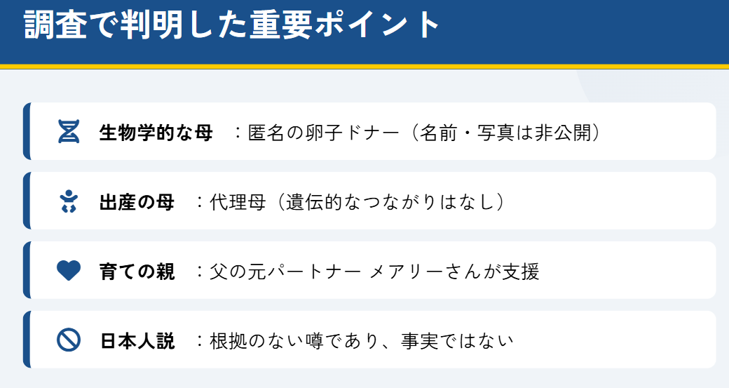 アリサリウの母親に関する調査のまとめ