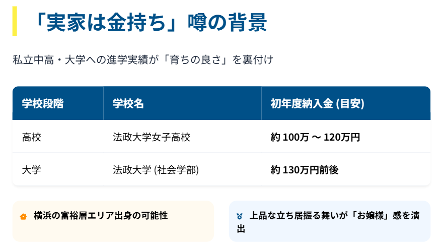 鈴木奈穂子　実家が金持ちでお嬢様という噂