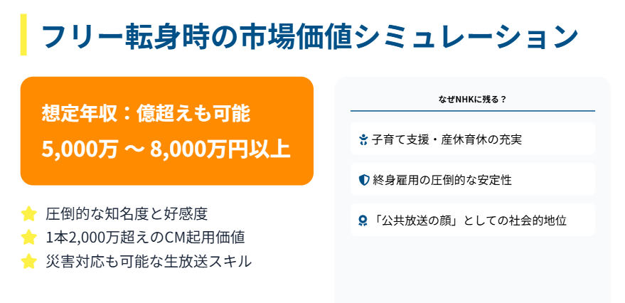 鈴木奈穂子　フリー転身時の市場価値と可能性