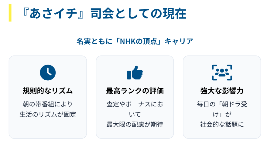 鈴木奈穂子　あさイチ司会としての現在の待遇
