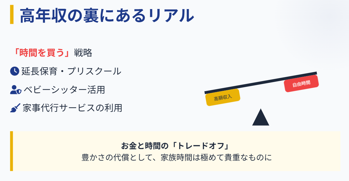 鈴木奈穂子　共働き夫婦の生活と子育て環境