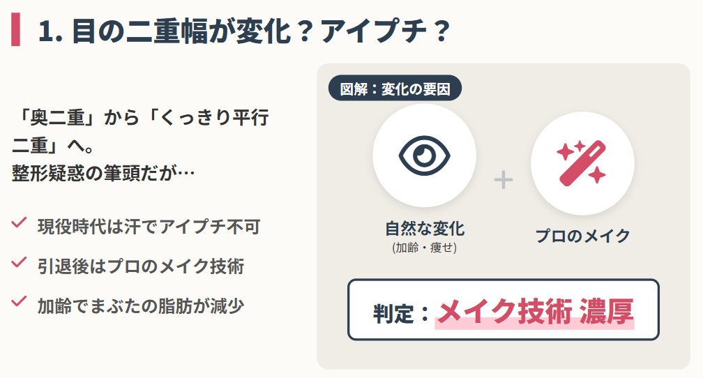 石川佳純　目の二重幅が変化したのはアイプチなのか