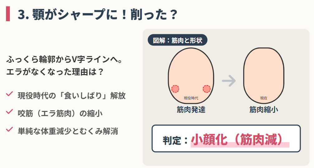 石川佳純　整形　顎がシャープに見えるのは痩せた影響か