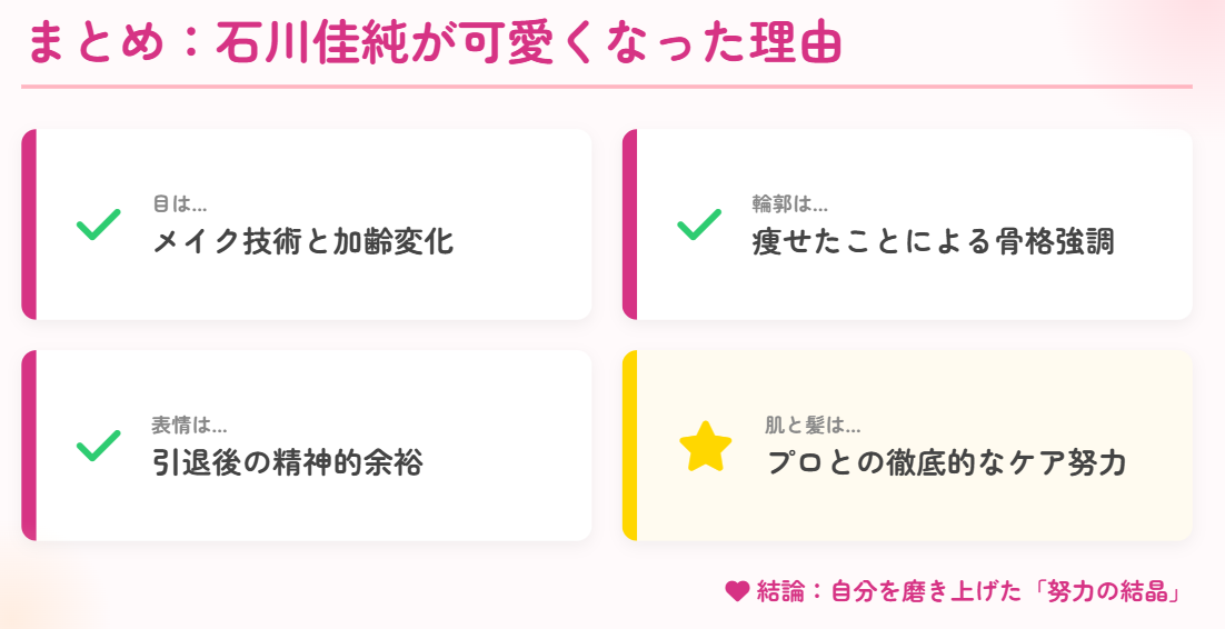 石川佳純の整形疑惑は美意識向上の結果まとめ