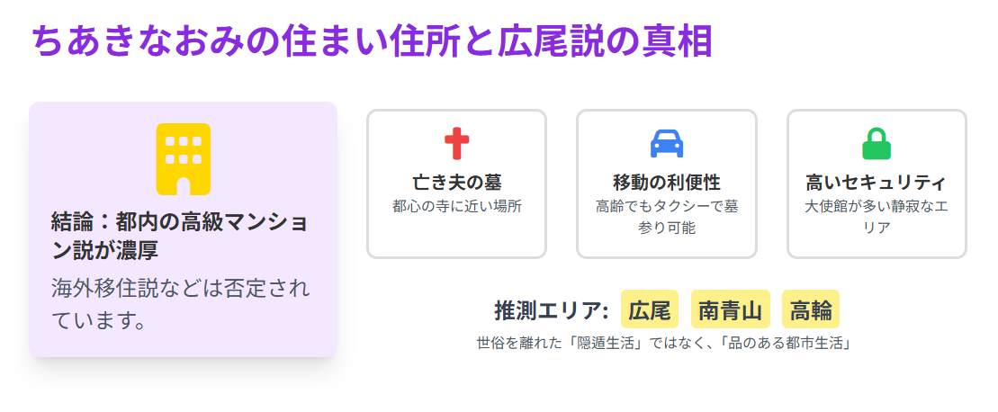 ちあきなおみの住まい住所と広尾説の真相