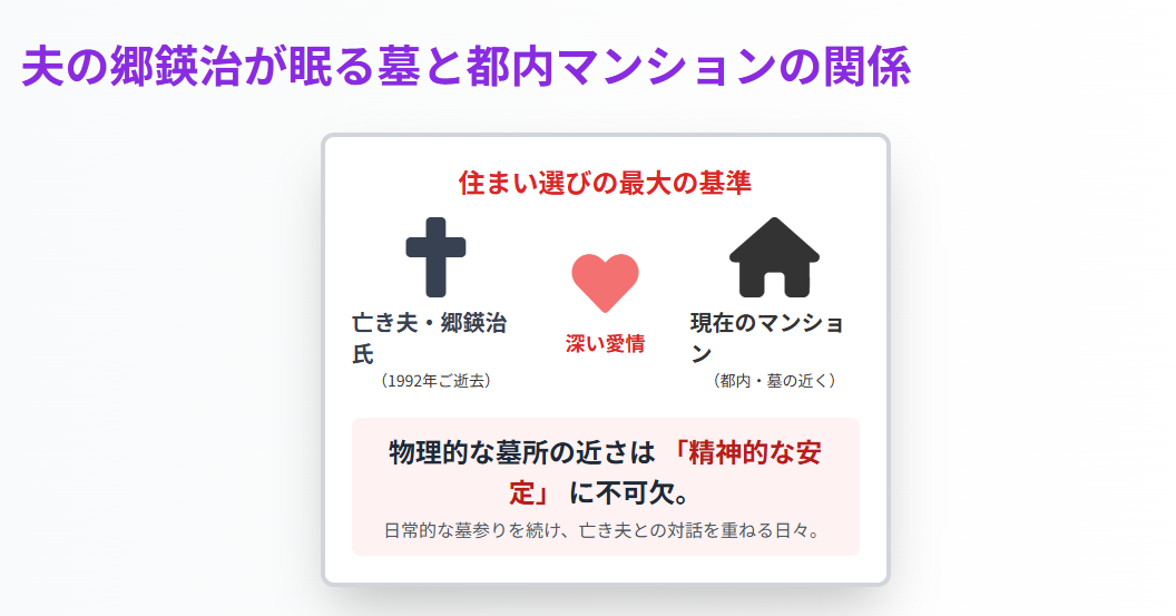 夫の郷鍈治が眠る墓と都内マンションの関係