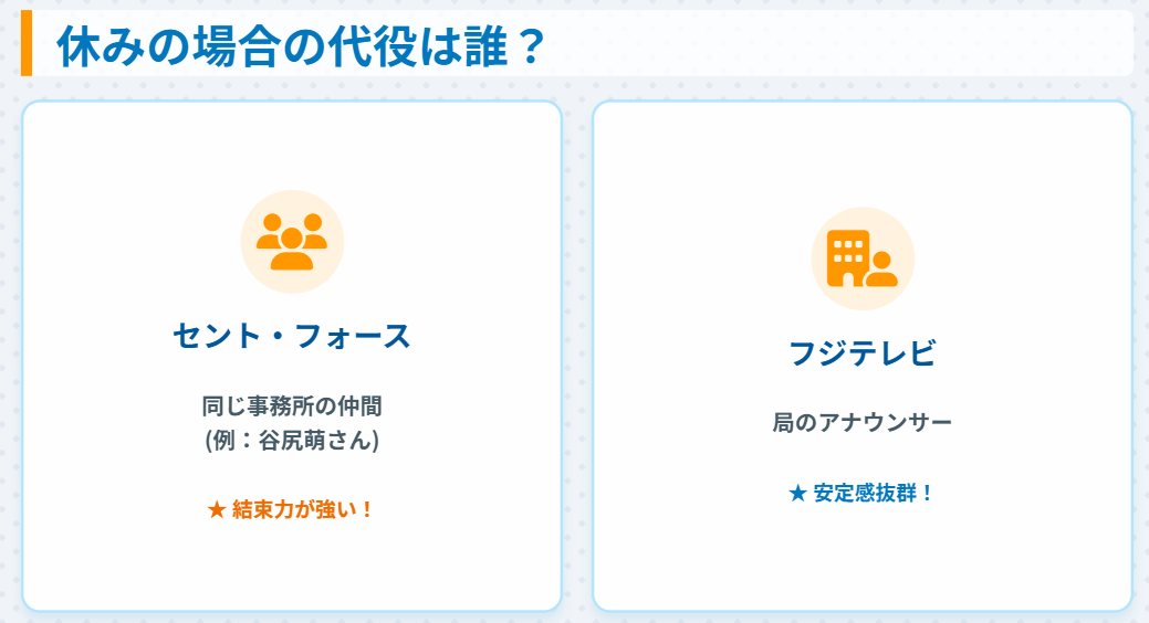 林佑香　休みの場合の代役キャスターは誰か