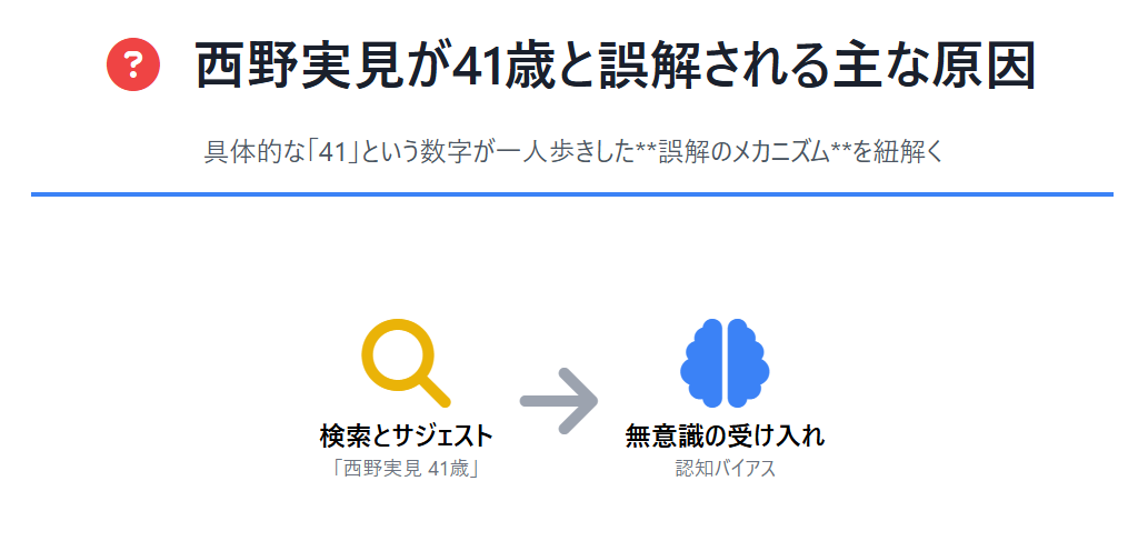 西野実見が41歳と誤解される主な原因