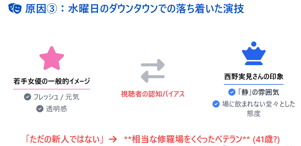 西野実見　水曜日のダウンタウンでの落ち着いた演技
