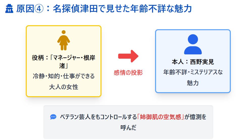 西野実見　名探偵津田で見せた年齢不詳な魅力
