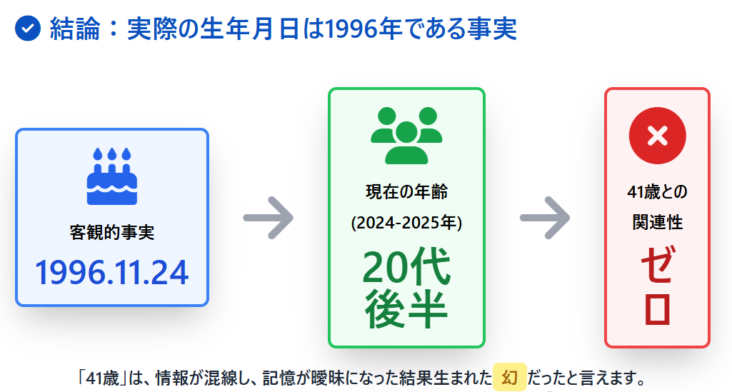 西野実見　実際の生年月日は1996年である事実
