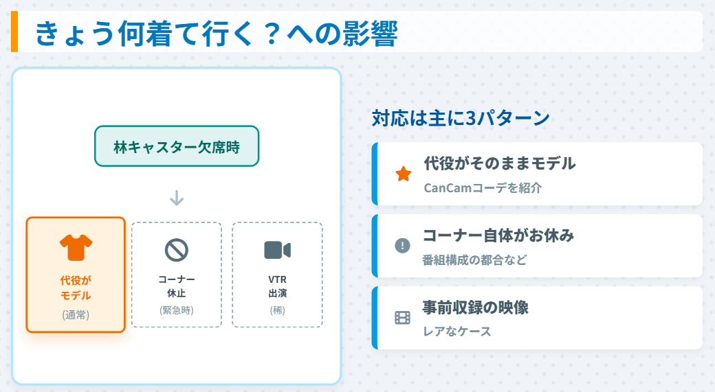 林佑香　不在時の衣装やコーデコーナー紹介