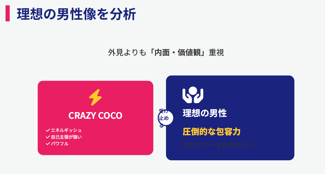CRAZY COCO　好きなタイプはどんな人？理想の男性像を分析
